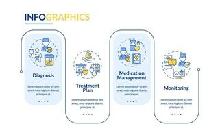 diagnos och behandling rektangel infographic mall. pediatrisk vård. data visualisering med 4 steg. redigerbar tidslinje info Diagram. arbetsflöde layout med linje ikoner vektor