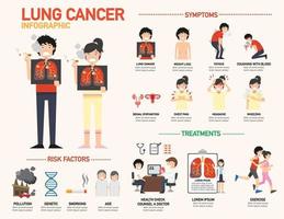 lungcancer infographic. vektor illustration.