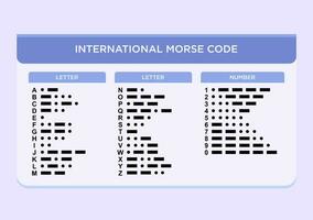 internationell morse koda alfabet vektor