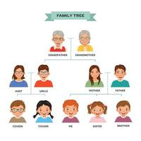 familj träd Diagram med mänsklig avatars vektor