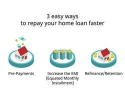 3 einfach Wege zu zurückzahlen Ihre Zuhause Darlehen schneller zum Haus Darlehen Rate vektor