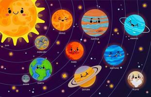 Karikatur Solar- System. süß Planeten mit komisch Gesichter auf Umlaufbahnen um Sonne. Astronomie und Raum Lernen Illustration zum Kinder vektor