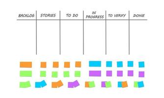 scrum eller kanban styrelse. tom yta med arbetsprocessfaser och färgglada kort för uppgifter under den. mall för visualisering av arbetsflöde. koncept för ledningsgruppsarbete vektor