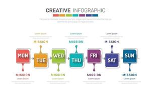 Präsentationsgeschäftskonzept mit 7Schritten für die Woche, Zeitleistengeschäft für 7 Tage vektor