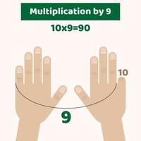 Vektor-Illustration. Infografiken. Hände. Finger. Multiplikation vektor