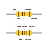 vektor illustration av en uppsättning av motstånd 4 band och 5 band Färg med detaljer