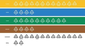 einstellen von Recycling Farben Codes Symbole auf isoliert. zum Verpackung. Plastik, Papier, Glas, organisch, zusammengesetzt Metall vektor
