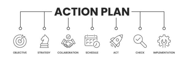 Aktion planen Symbole Banner. Aktion planen Banner mit Symbole von Zielsetzung, Strategie, Zusammenarbeit, Zeitplan, Gesetz, überprüfen, und Implementierung. Vektor Illustration.