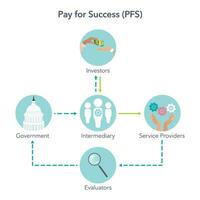 Zahlen zum Erfolg pfs Geschäft Finanzierung Strategie Vektor Illustration Infografik