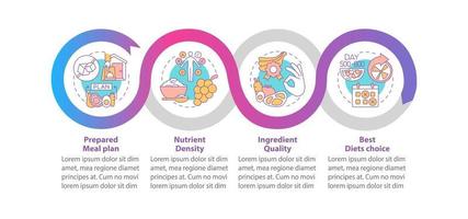 Lebensmittellieferung für Diabetiker Vektor-Infografik-Vorlage vektor