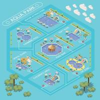 Wasserattraktionen isometrische Flussdiagramm-Vektor-Illustration vektor