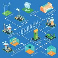 Energie isometrische Flussdiagramm Zusammensetzung Vektor-Illustration vektor