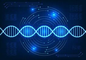 dna medicinsk teknologi lögner inom de sammankopplade teknologi cykel. modern medicin användningar dna data analys teknologi till forskning och hitta ny mediciner till behandla patienter. vektor