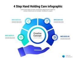 4 Schritt Hand halten Pflege Infografik vektor