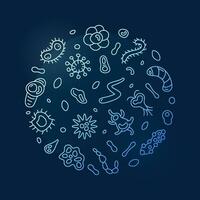 Mikroorganismen Vektor Mikro Organismen Konzept linear Blau runden Banner. Mikroorganismus Illustration im Linie Stil