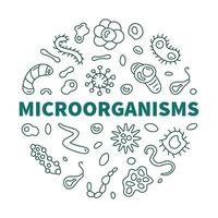 Mikroorganismen Vektor Mikro Organismen Konzept Linie runden Banner oder Illustration