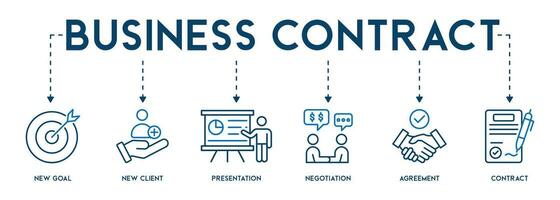 företag kontrakt begrepp ikoner baner webb ikon vektor illustration med av ny mål, ny klient, presentation, förhandling, avtal, kontrakt