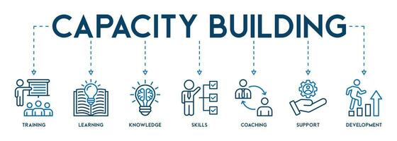 kapacitet byggnad begrepp ikoner baner webb ikon vektor illustration med av Träning, inlärning, kunskap, Kompetens, coachning, Stöd, och utveckling
