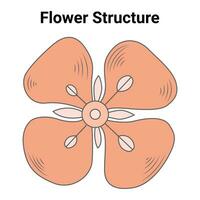Blume Struktur Design Vektor Illustration