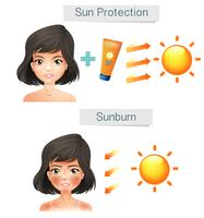 Vektor som visar kvinnans hud efter solen