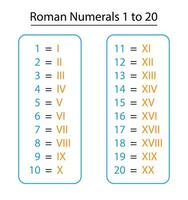 römisch Zahlen 1 zu 20 Diagramm Vektor Symbol Zahlen eps 10 Vektoren.