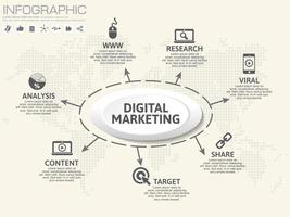 digitalt marknadsföringskoncept. infografiskt diagram med ikoner. vektor