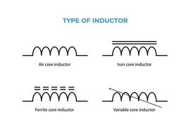 annorlunda typer av induktor symbol. elektronisk krets symbol vektor