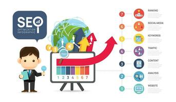 Infografik Vorlage SEO Optimierung Diagramm Präsentation Banner Vorlage. SEO Digital Präsentation Layout. 7 Möglichkeit Diagramm Schritte. Vektor