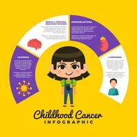 informative Infografik zu Krebs im Kindesalter vektor