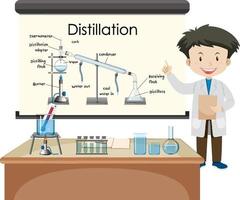 Destillationsprozessdiagramm für die Ausbildung mit Wissenschaftlercharakter vektor