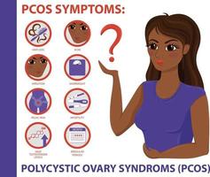 pcos symptom en kvinna vektor