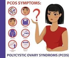 PCOS-Symptome eine Frau vektor