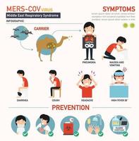 mers cov infographic vektor