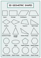 zweidimensionale geometrische Formtabelle für Mathematik
