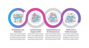 ev Trends Vektor-Infografik-Vorlage. vektor