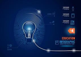 Infografiken Bildung clevere DNA auf Fingerabdruck-Konzeptdesign. vektor