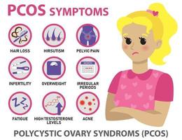 pcos symptom infographics vektor