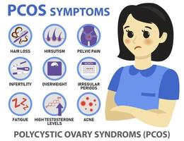 pcos symptom infographics vektor