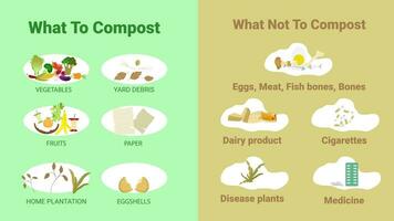 Kompostierung Konzept zum organisch Dünger oder Abfall Verwaltung zum Kompost. Vektor Illustration.