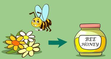 vektor illustration av bi framställning honung