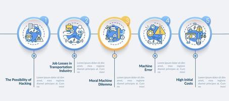 fahrerlose Autoprobleme Vektor-Infografik-Vorlage. vektor