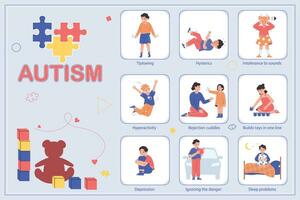Autismus eben Infografik vektor