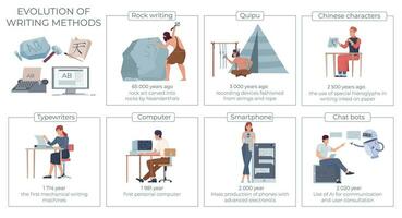 Evolution skrivning platt infographics vektor