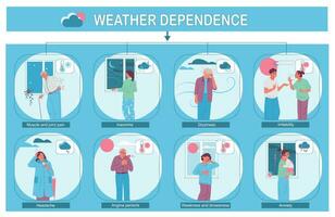 Wetter Abhängigkeit Infografik einstellen vektor