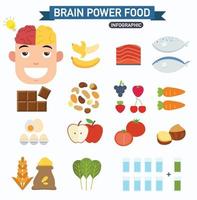 Brain Power Food Infografik vektor