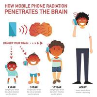 wie Handystrahlung das Gehirn durchdringt Infografik vektor