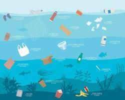 Karikatur Farbe Abfall im Ozean Plastik Verschmutzung Konzept Banner Poster Karte. Vektor