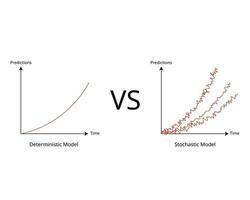 deterministisk modell och stokastisk modell till förutspå och prognos de statistik från variabel vektor