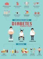 diabetes infographic. illustration vektor