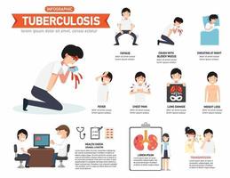 Tuberkulose-Infografik, Vektor-Illustration. vektor